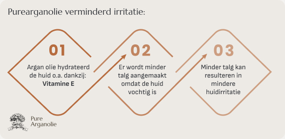 Voordelen van arganolie